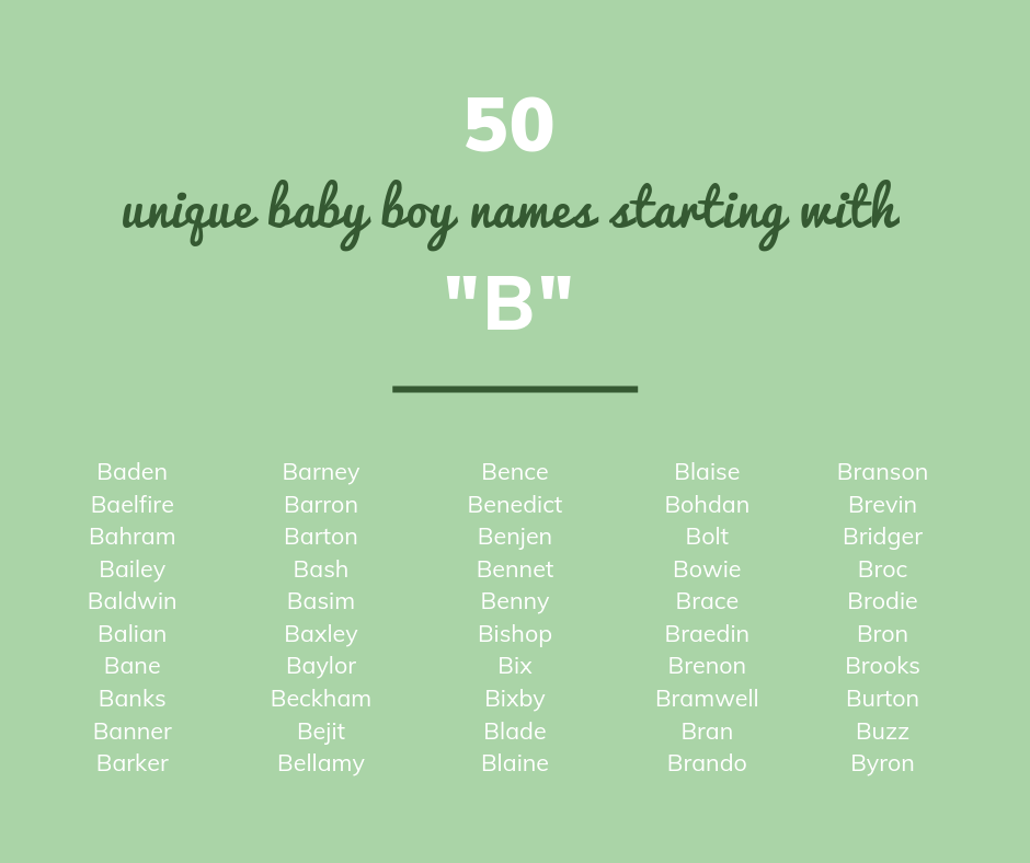 Names Beginning with B (Letter Series) See more