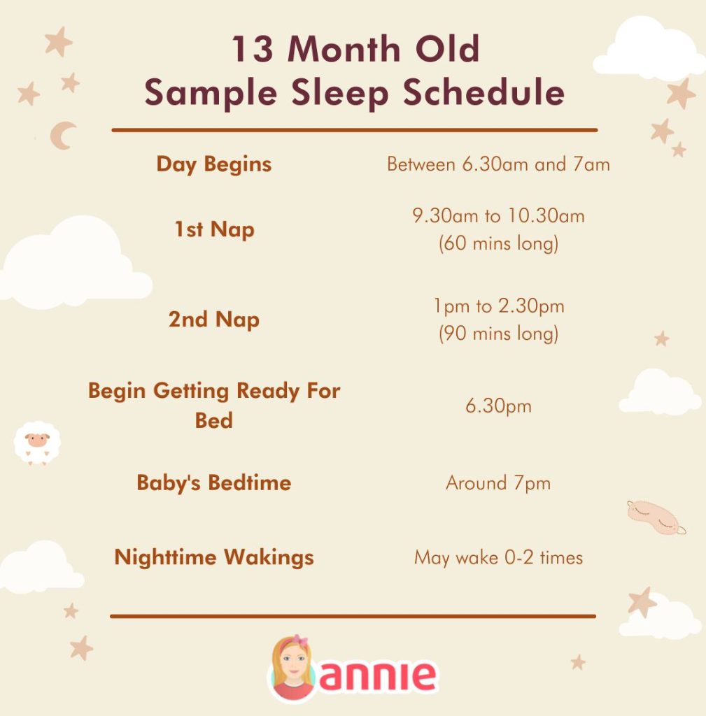 What You Need To Know 13 Month Sleep Regression Annie Baby Monitor