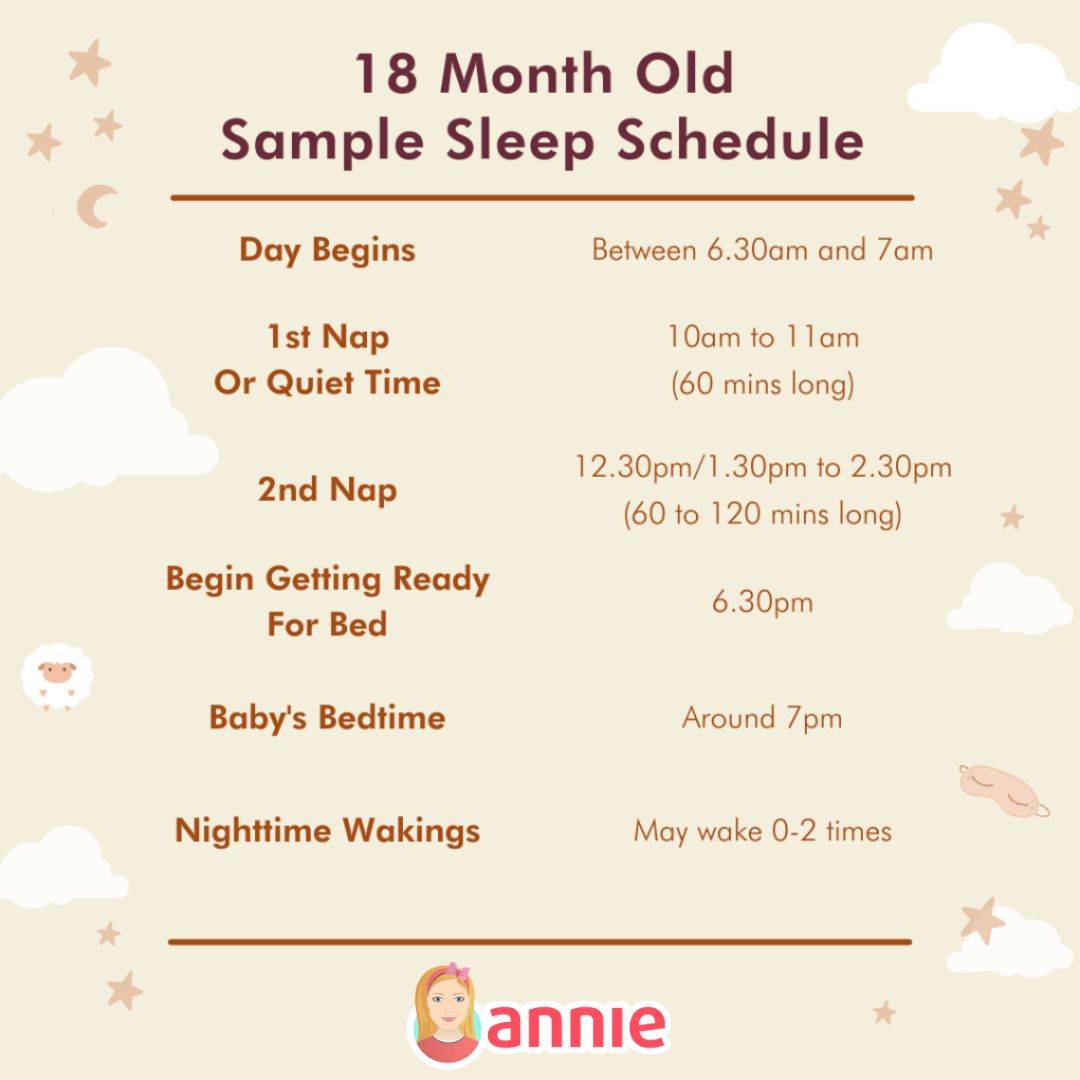 what-you-need-to-know-18-month-sleep-regression-annie-baby-monitor