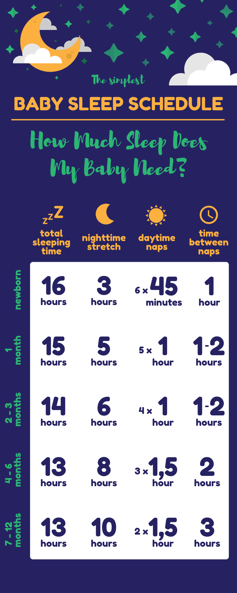 Baby Sleep Schedule: How Much Sleep Does Your Baby Need? 